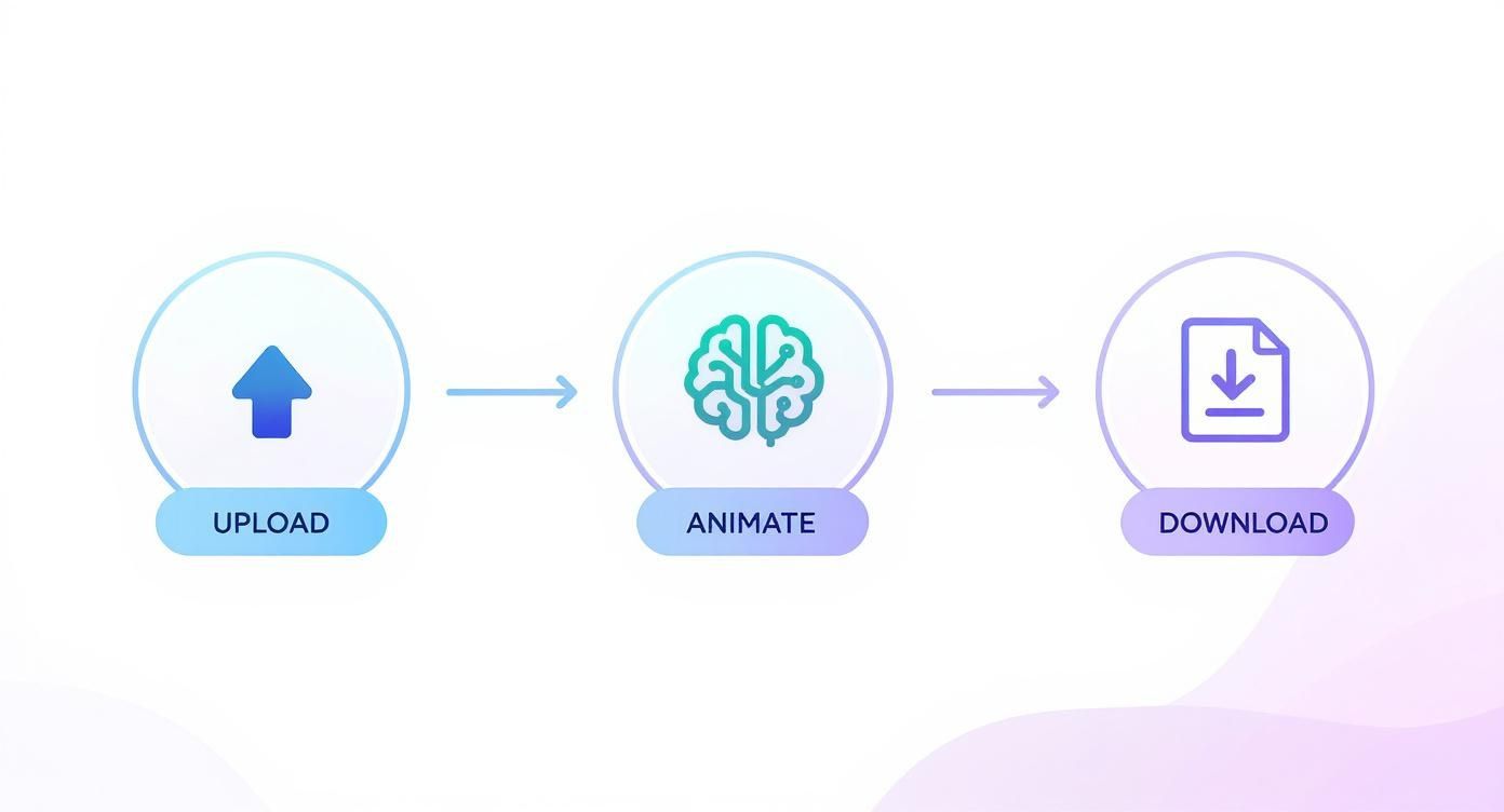 Bring Images to Life with an AI Picture Animator