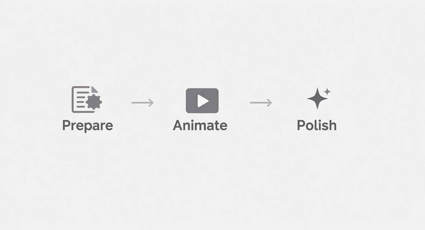 How to Animate Illustrations: A Practical Beginner's Guide