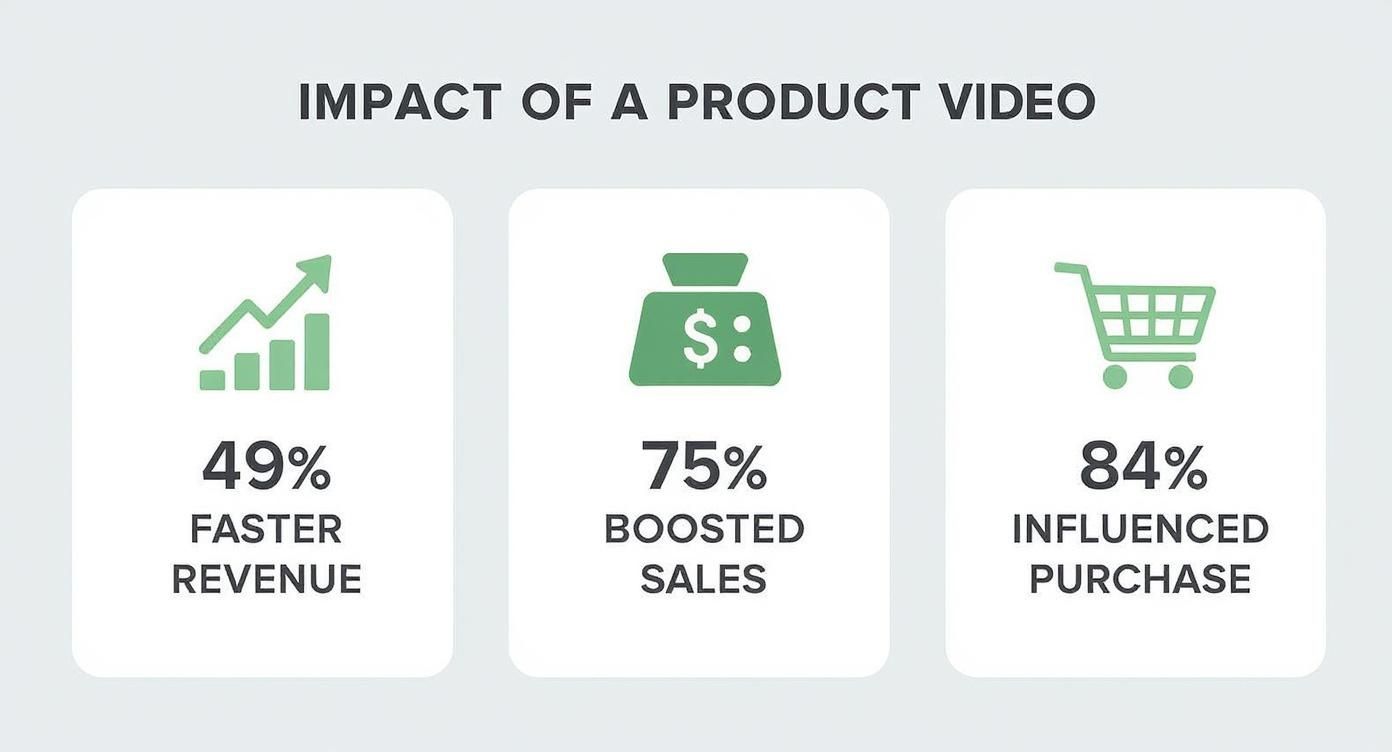 How to Create Product Videos with AI That Sell