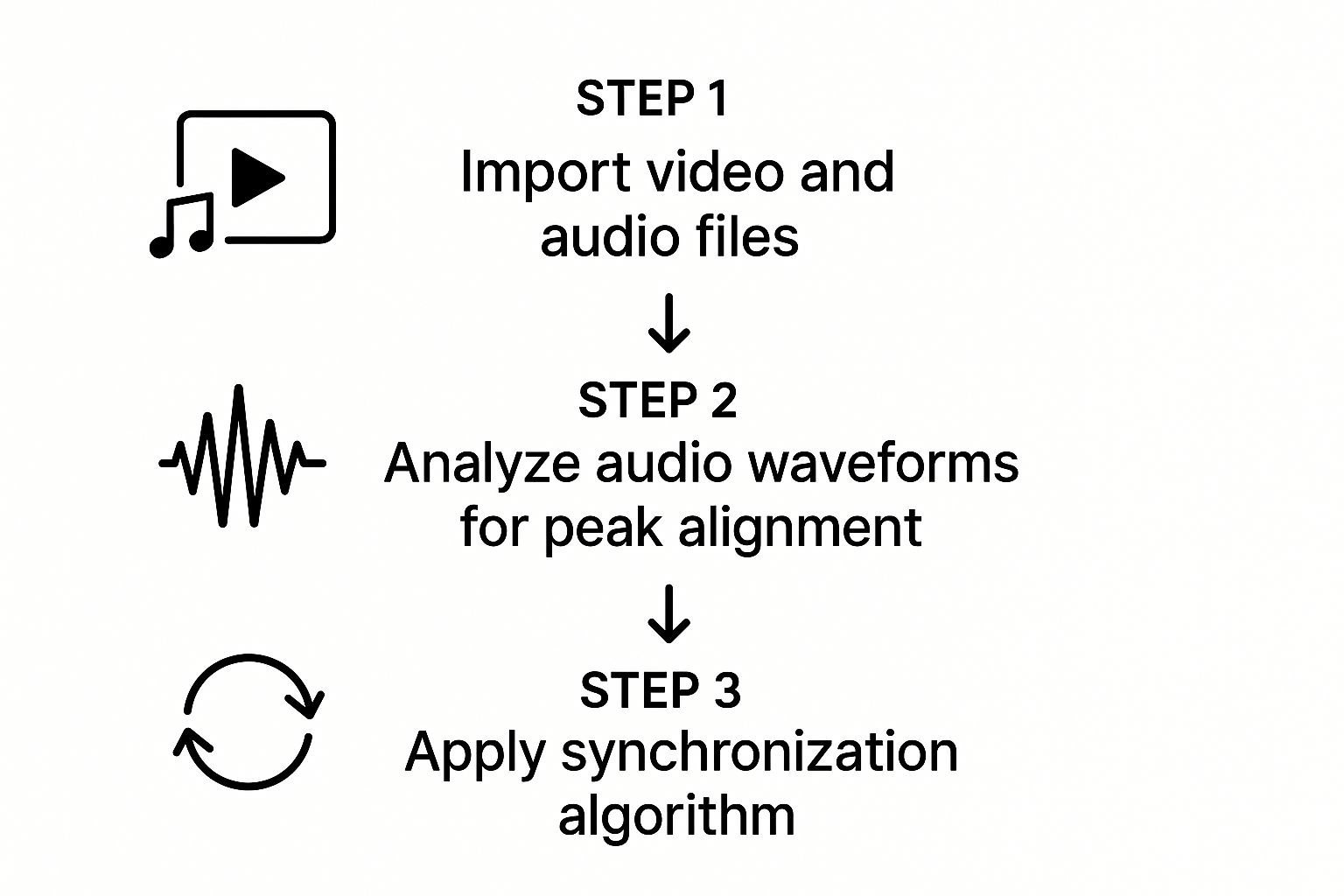 Preparing Your Files for AI-Powered Sync